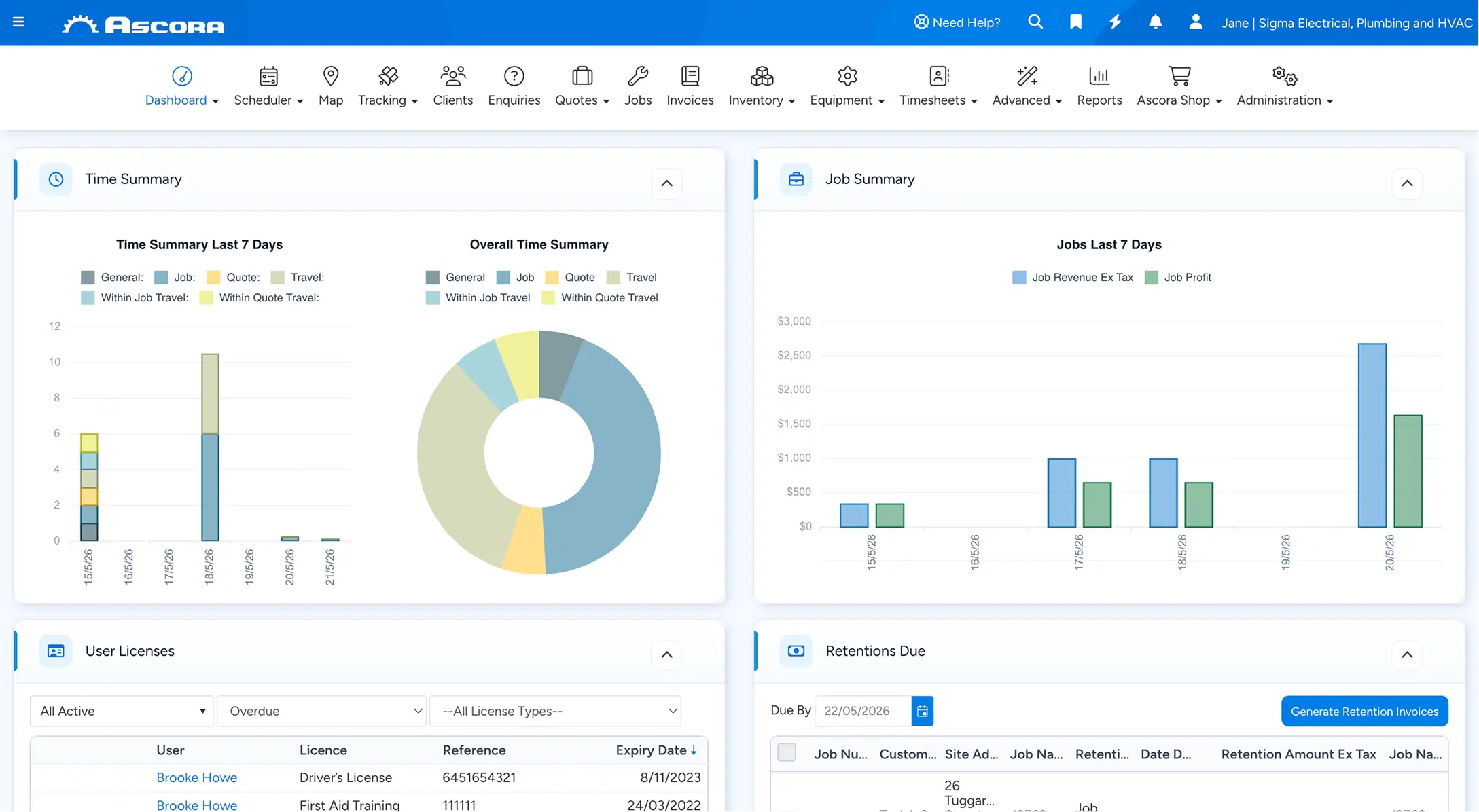 Team-level reporting feature.